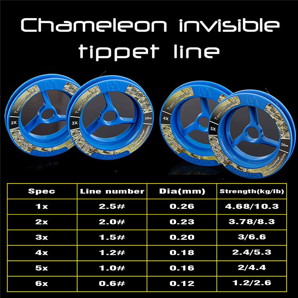 Maximumcatch Tippet Line (2x,3 - огляд і ціна Fishing Line Spool