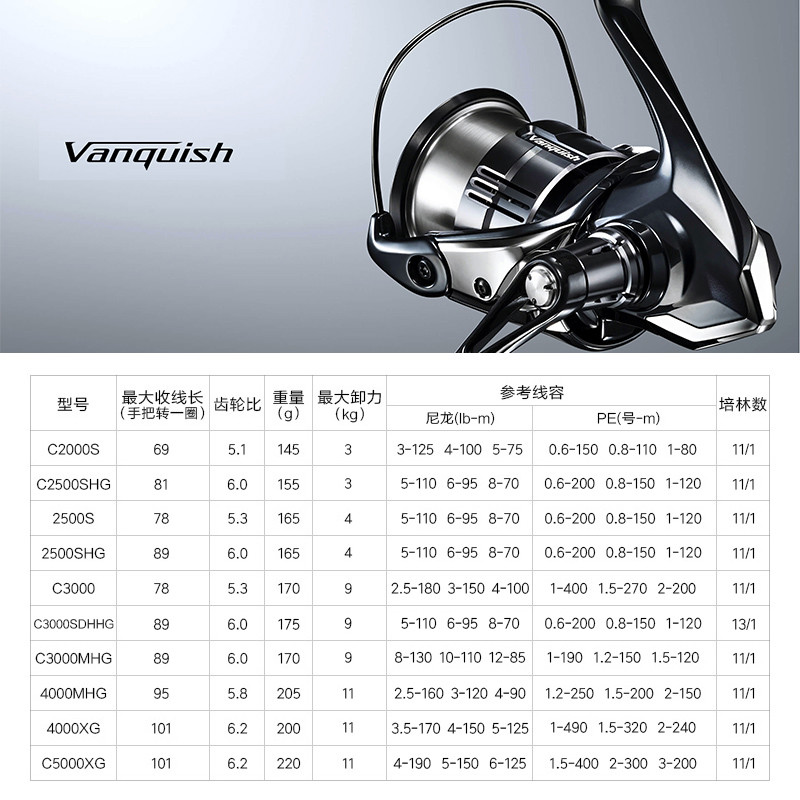 Shimano 23 Vanquish Origin Fis - огляд і ціна Daiwa Reel Bg